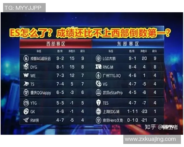 王者荣耀最新速度排行榜揭晓RNG战队表现抢眼勇夺第一